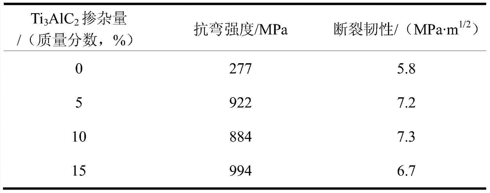 a ti  <sub>2</sub> Alc/tial-based composite material and preparation method thereof