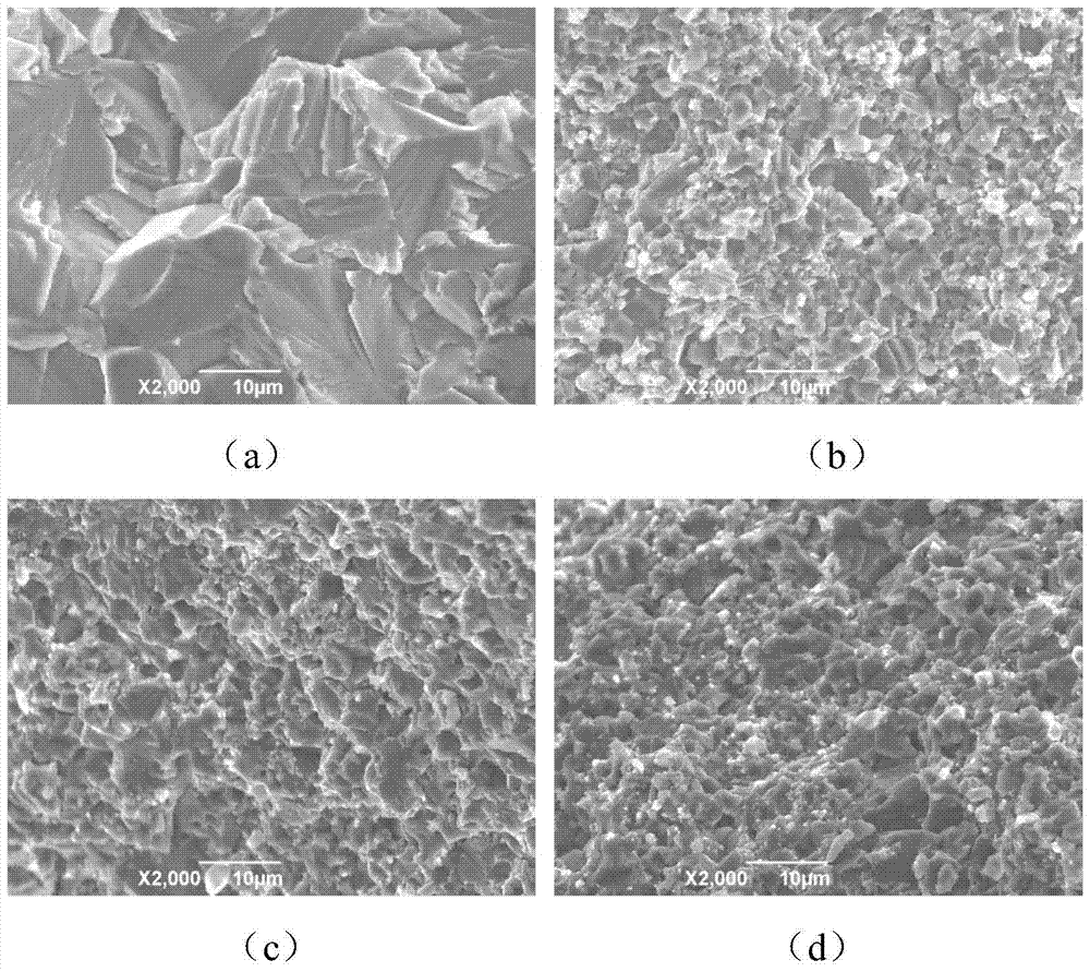 a ti  <sub>2</sub> Alc/tial-based composite material and preparation method thereof