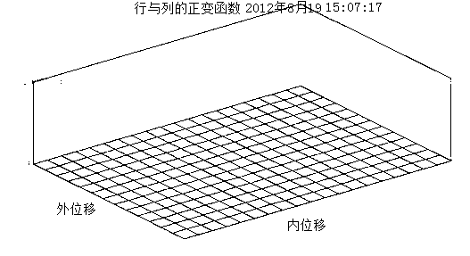 Selection method for excellent individuals of Chinese firs