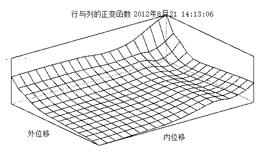 Selection method for excellent individuals of Chinese firs