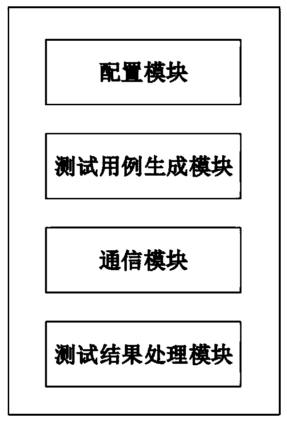 P4 programming language-oriented SDN data plane software consistency test system and method