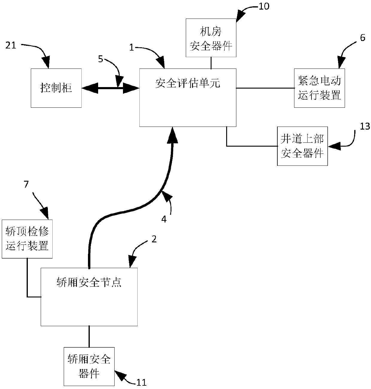 Elevator safety system