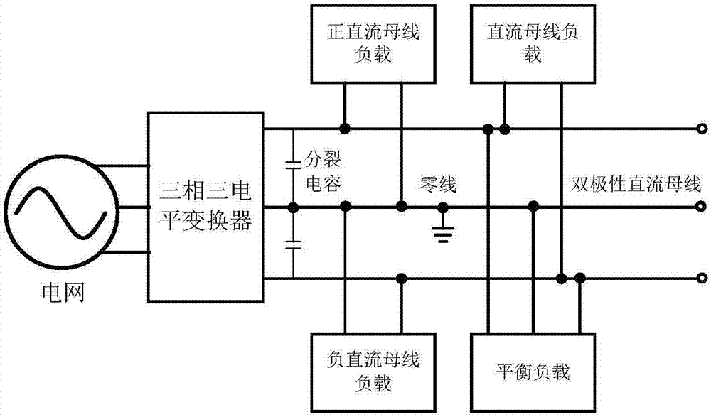 Topological structure and system for realizing independent voltage control of bipolar direct current bus