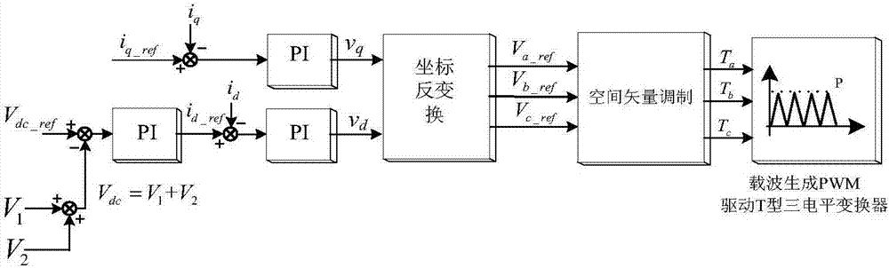 Topological structure and system for realizing independent voltage control of bipolar direct current bus