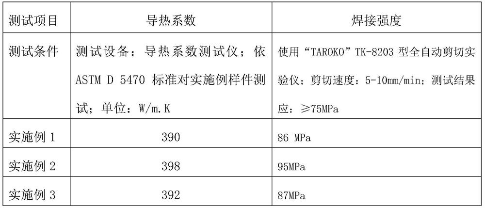 Copper-nickel-silver brazing paste and preparation method thereof