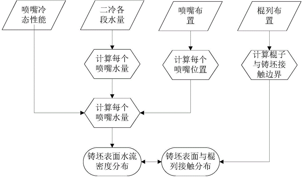 Control system and method for regulating electromagnetic stirrer in continuous casting process