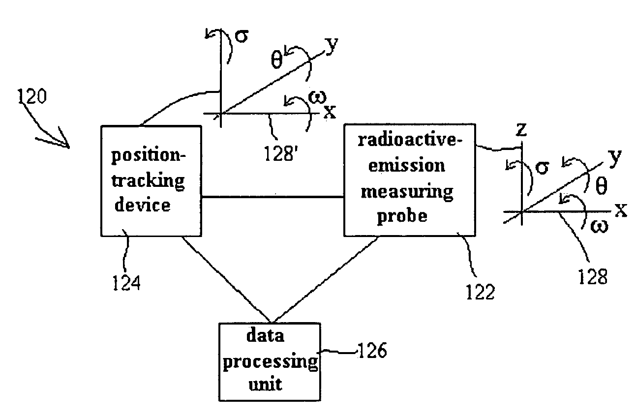 Radioimaging