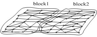 Irregular iteration parallelization method