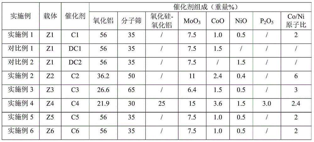 Hydrocracking catalyst and preparation method thereof, and hydrocracking reaction method