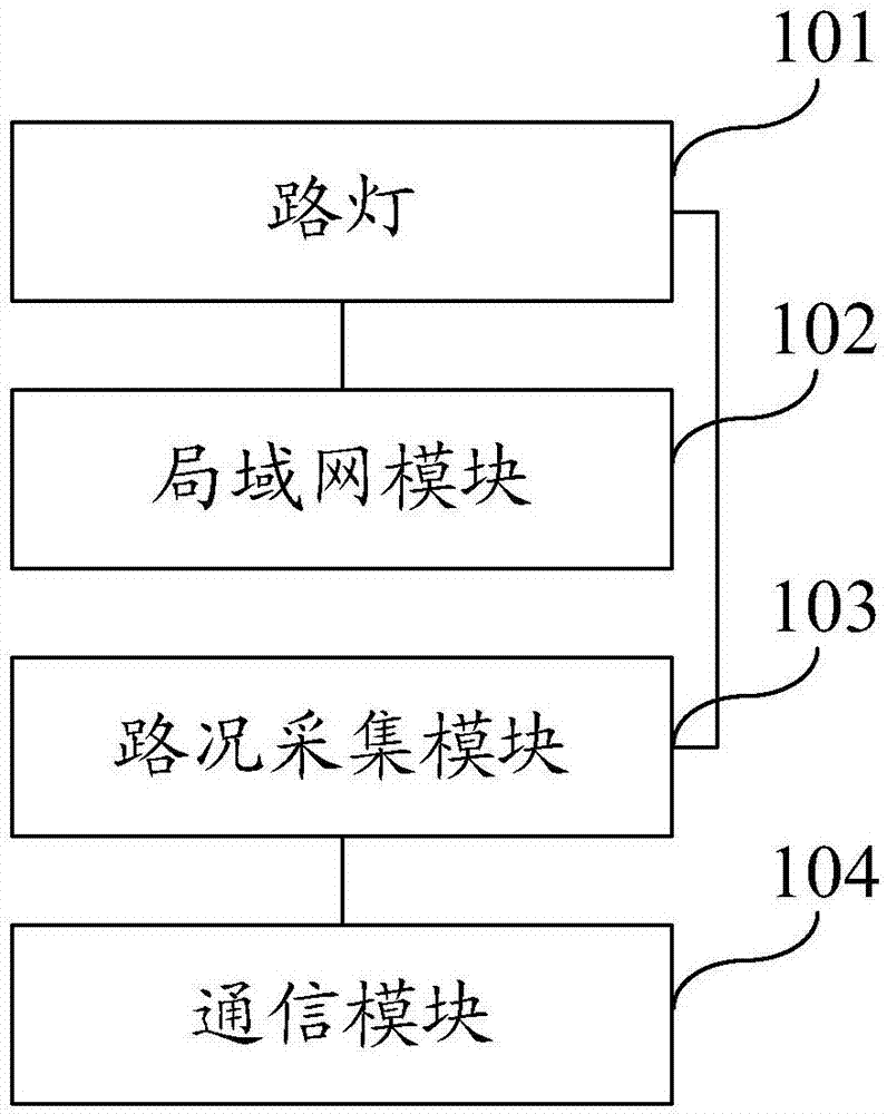 Street lamp integration device, street lamp system and communication method