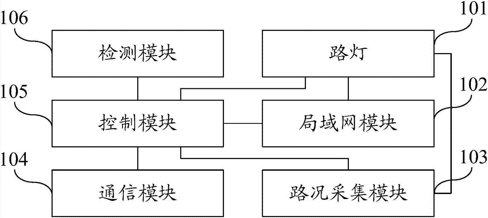 Street lamp integration device, street lamp system and communication method