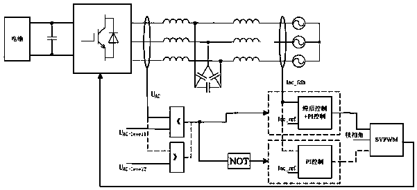 Energy storage converter control method and device