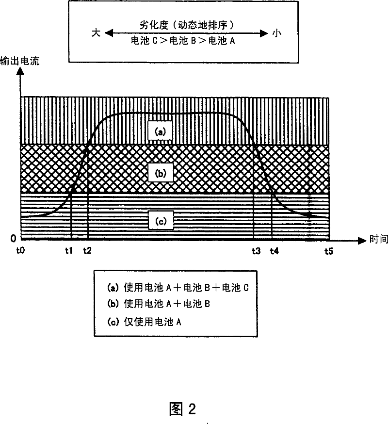 Electric power supply control apparatus