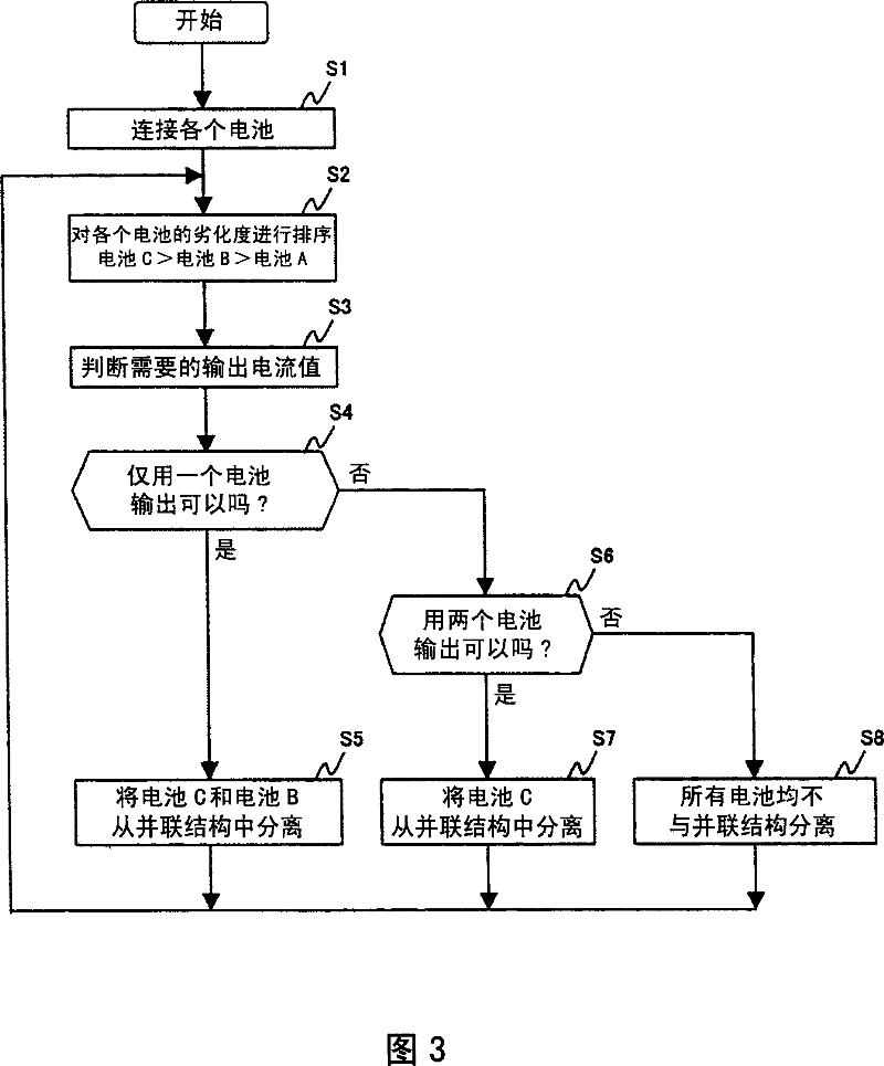 Electric power supply control apparatus