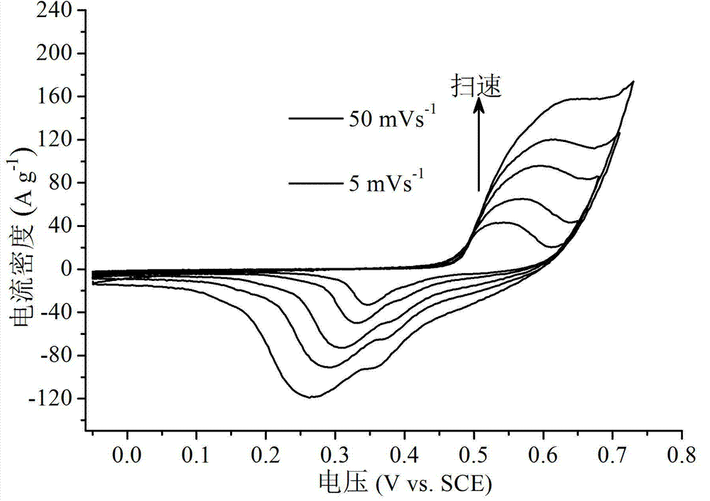 Preparation method and application of supercapacitor based on ultrathin two-dimensional nickel hydroxide nano material