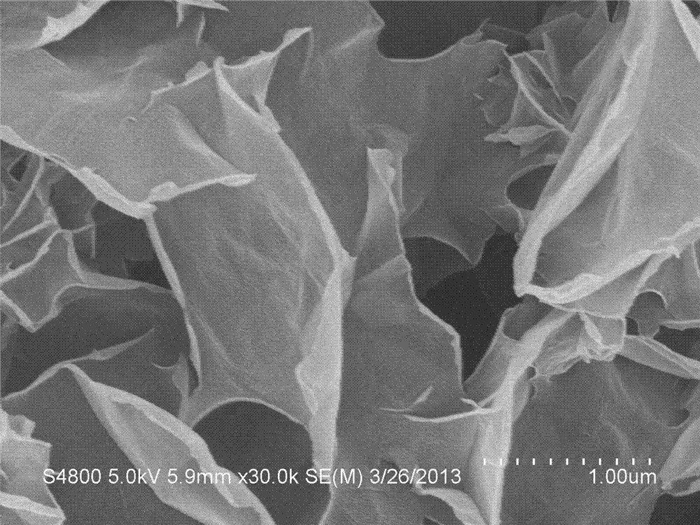 Preparation method and application of supercapacitor based on ultrathin two-dimensional nickel hydroxide nano material