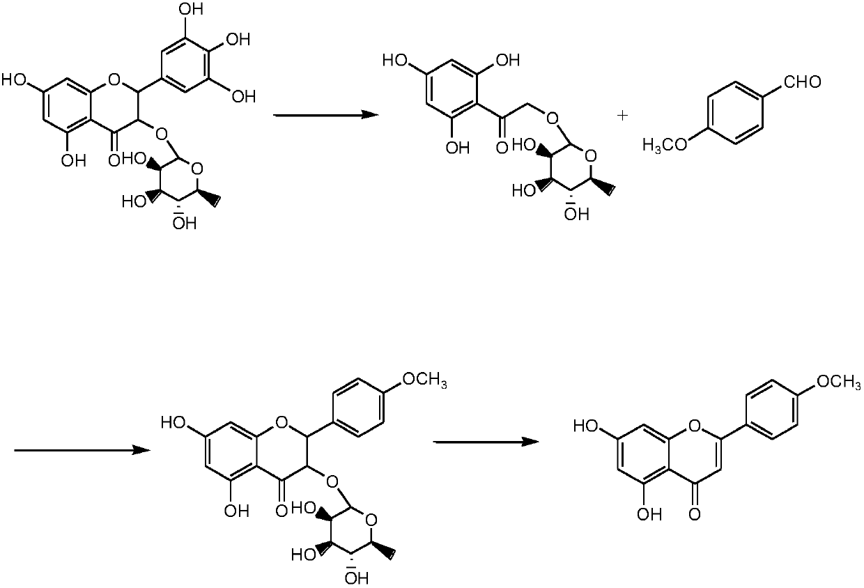 Preparation method of acacetin