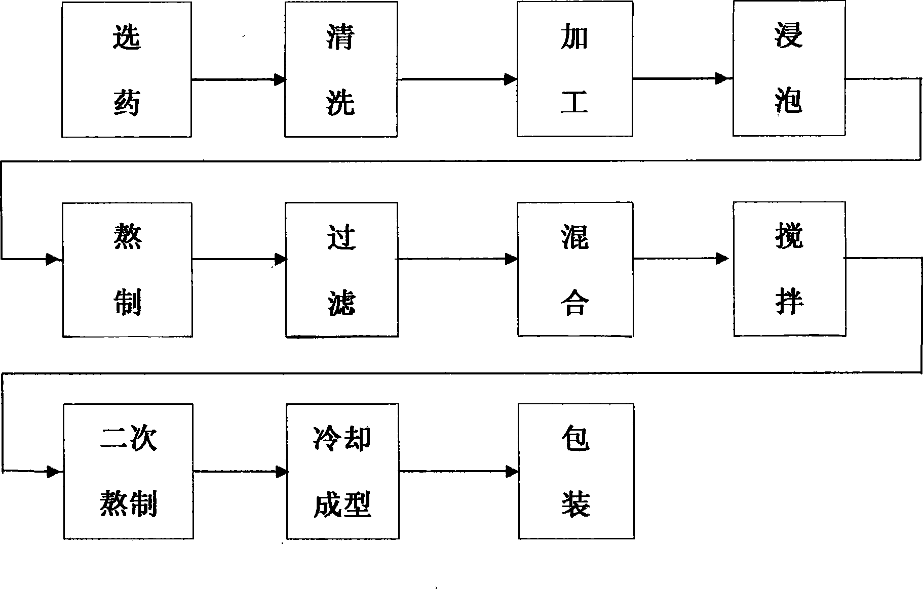 Buccal tablet capable of relieving itching, cough and asthma and manufacture method thereof