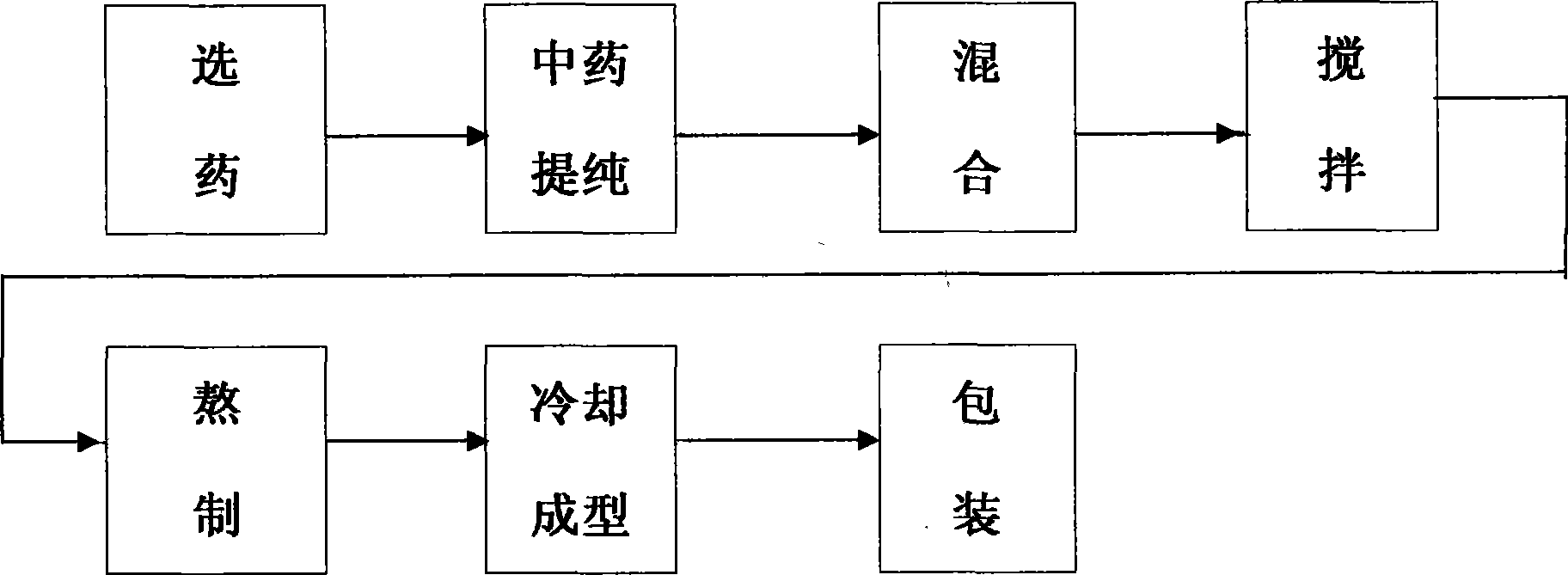 Buccal tablet capable of relieving itching, cough and asthma and manufacture method thereof