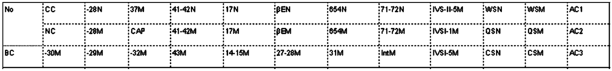 Gene chip, primer set and kit for single-tube detection of non-deletion alpha-thalassemia and beta-thalassemia