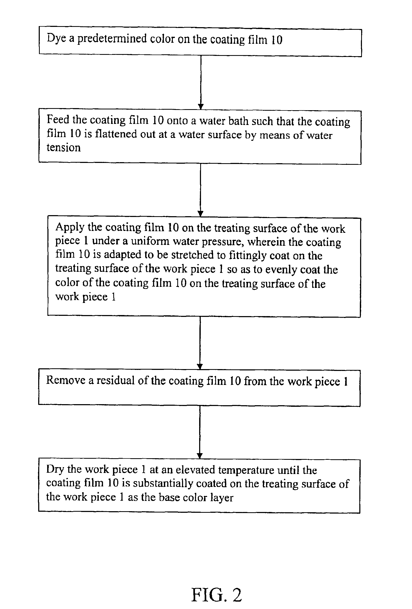 Method of three dimensional surface coating