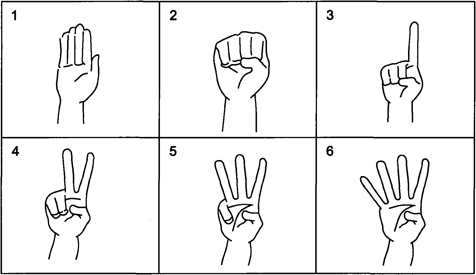 System and method for control through identifying user posture by image extraction device