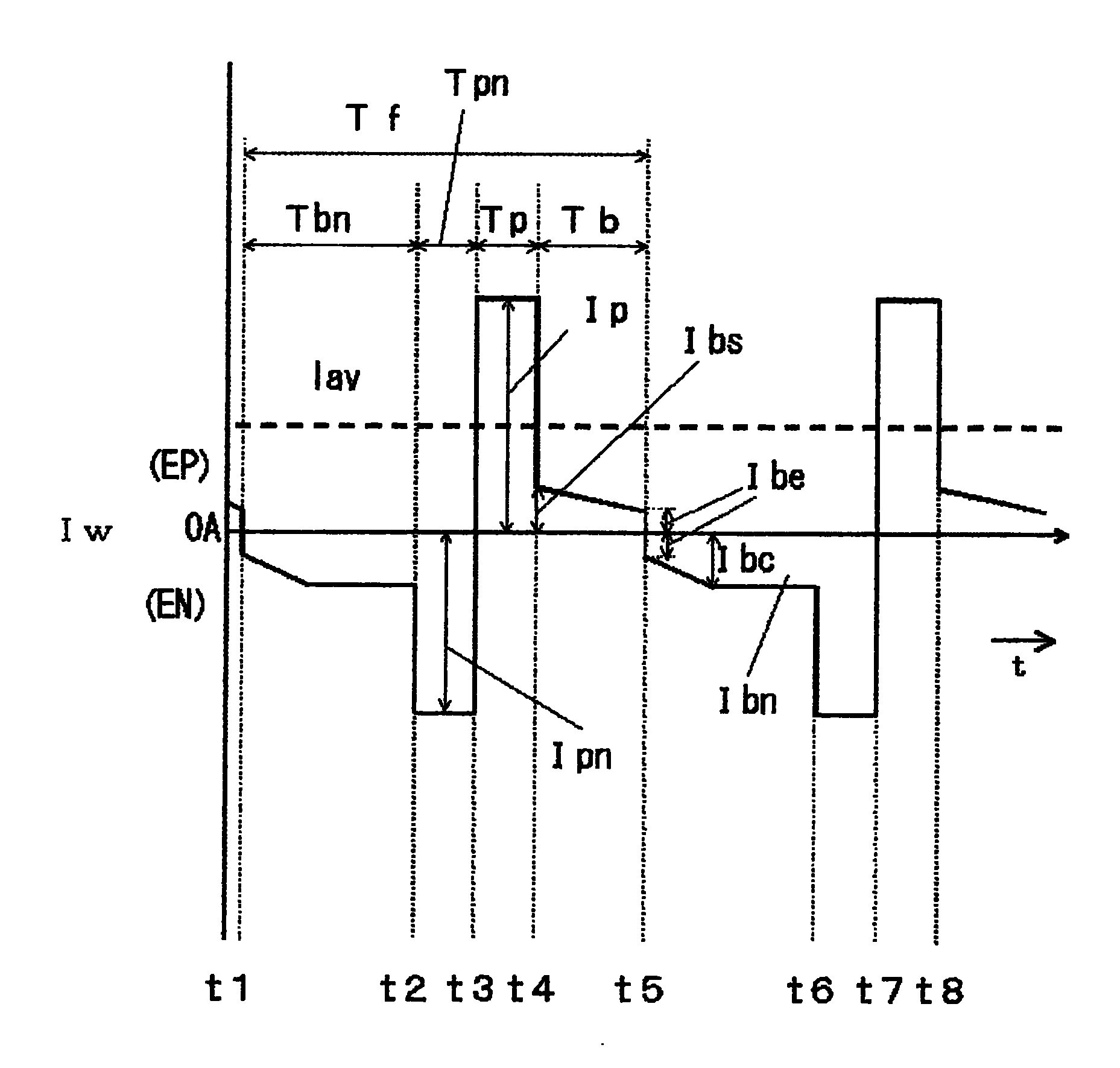 AC pulse arc welding control method