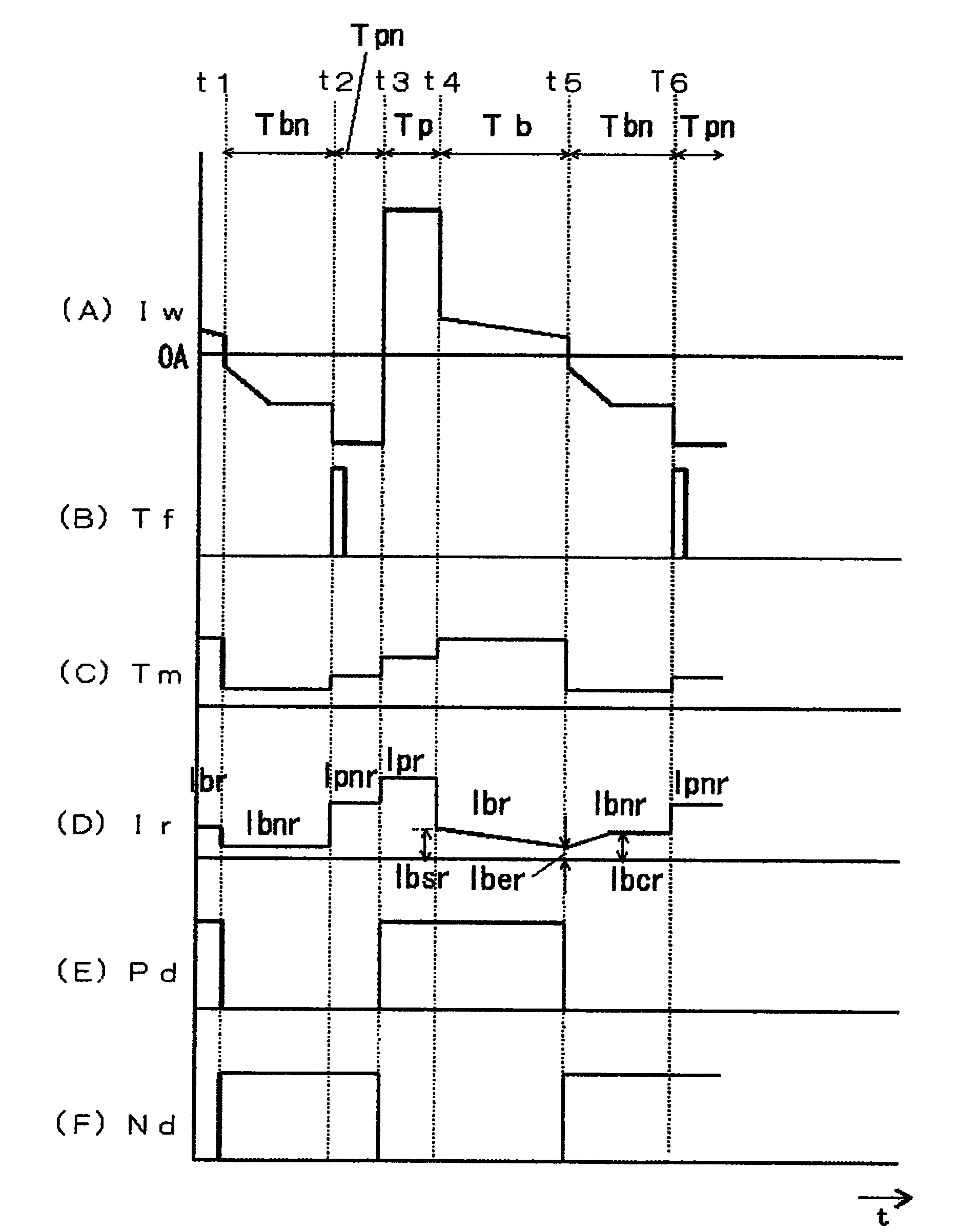 AC pulse arc welding control method