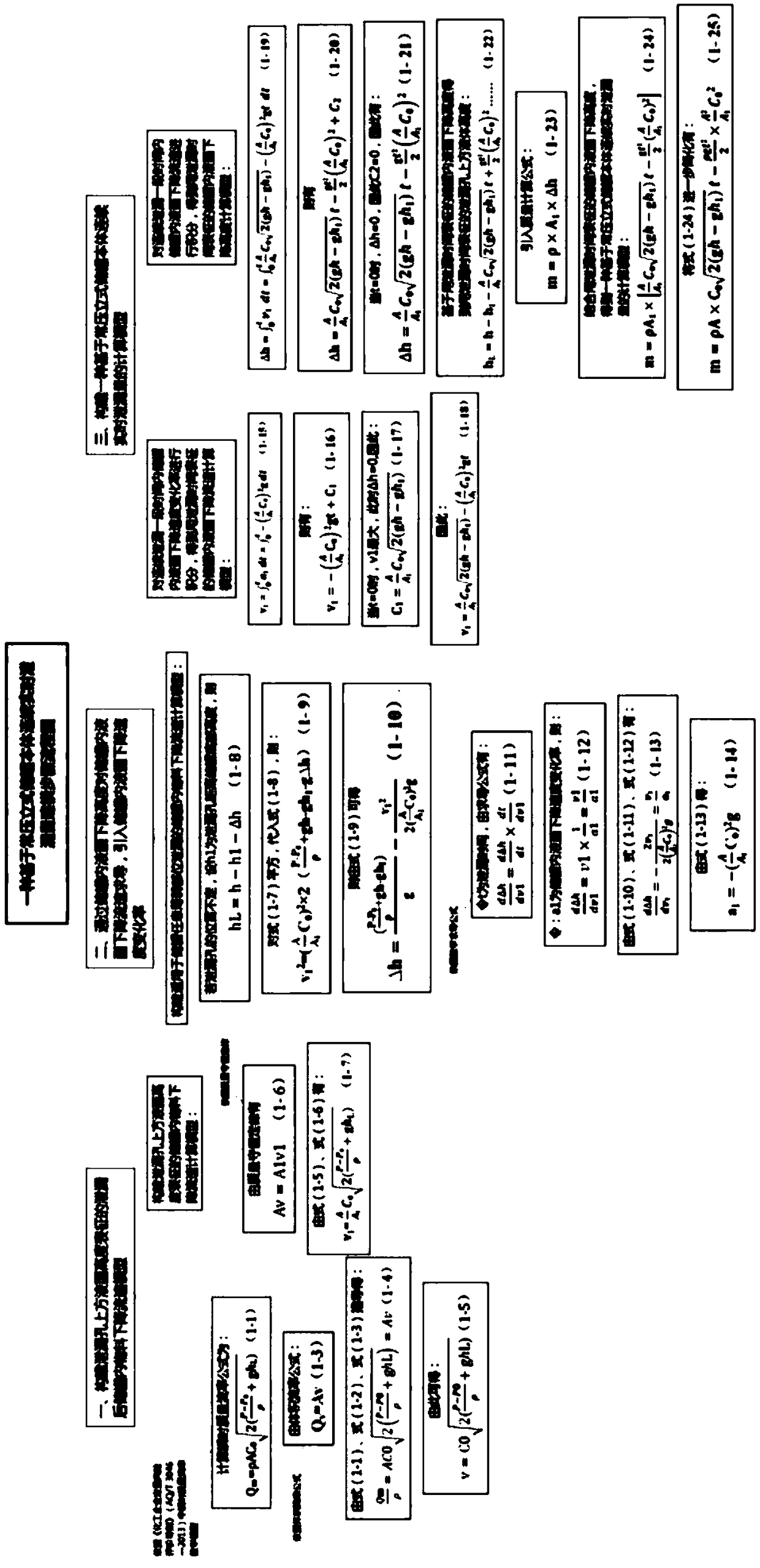 A continuous real-time leakage calculation model based on atmospheric vertical storage tank body