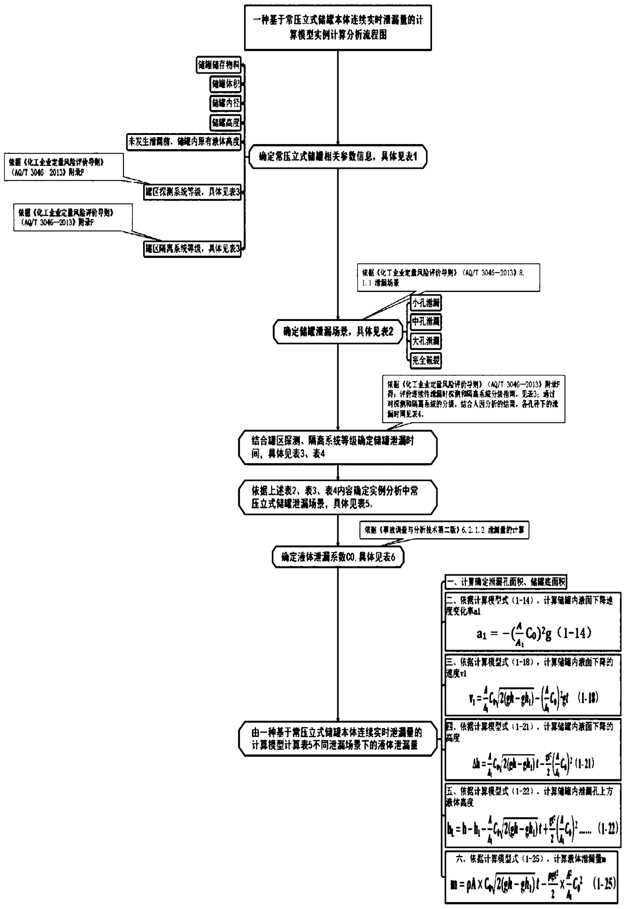 A continuous real-time leakage calculation model based on atmospheric vertical storage tank body