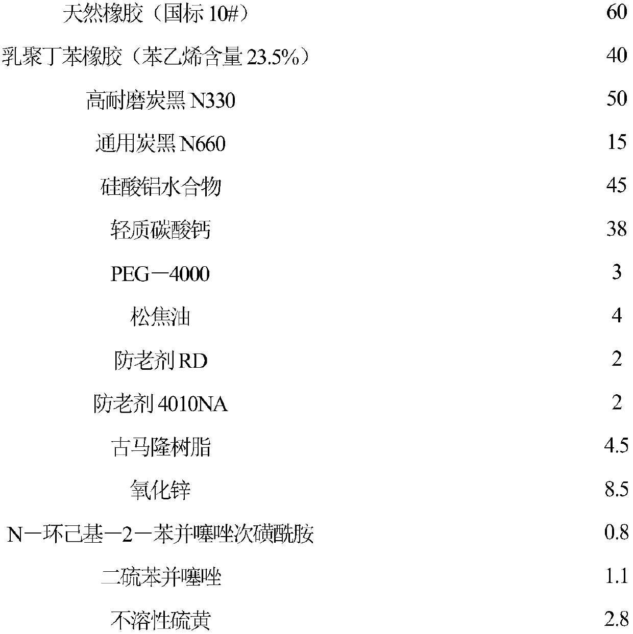 A kind of rubber composition for making the compression layer of cloth-wrapped V-belt and its preparation method