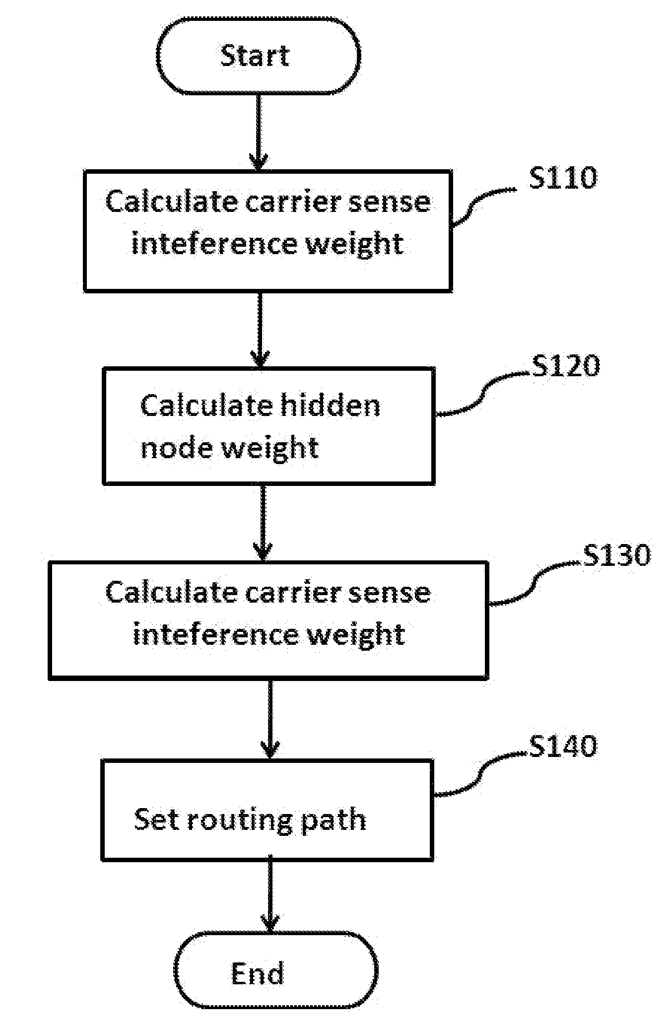 Method and system for setting routing path considering hidden node and carrier sense interference, and recording medium thereof