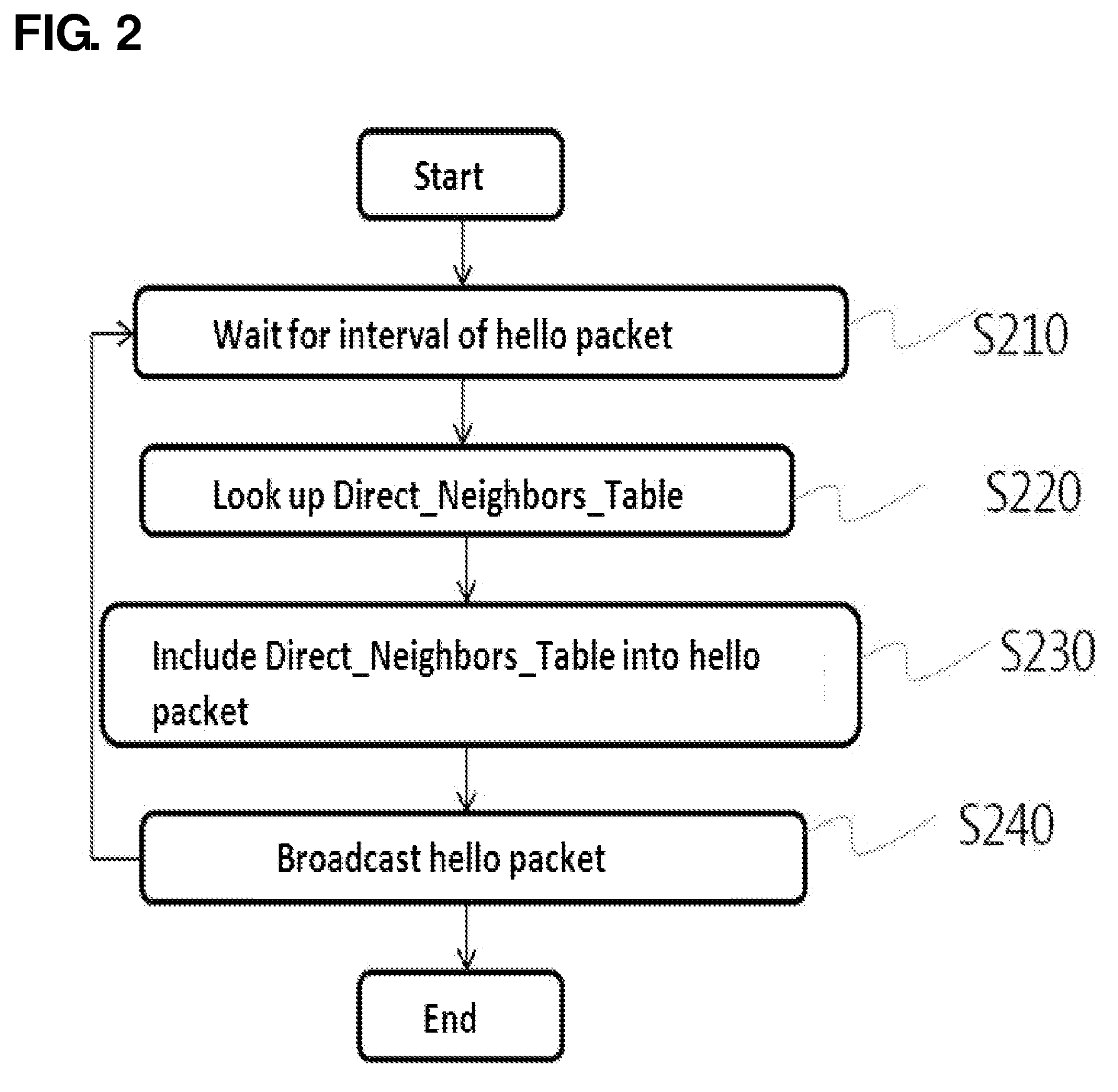 Method and system for setting routing path considering hidden node and carrier sense interference, and recording medium thereof