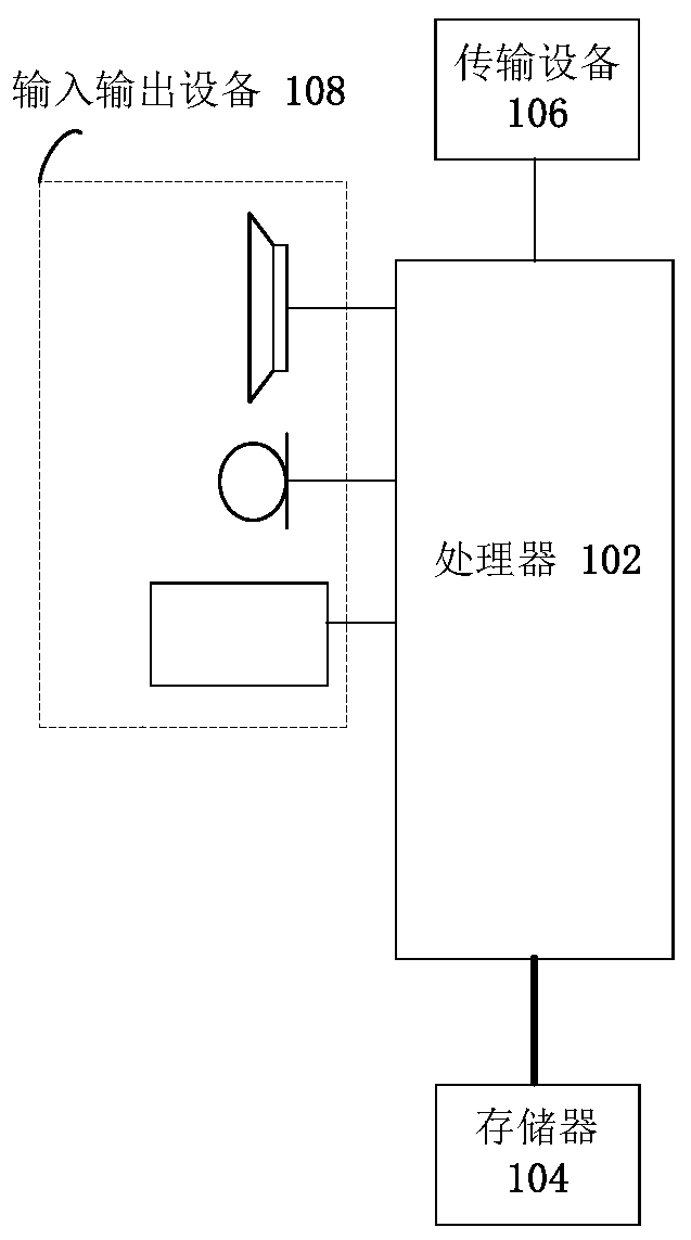 Vehicle collision early warning processing method and device