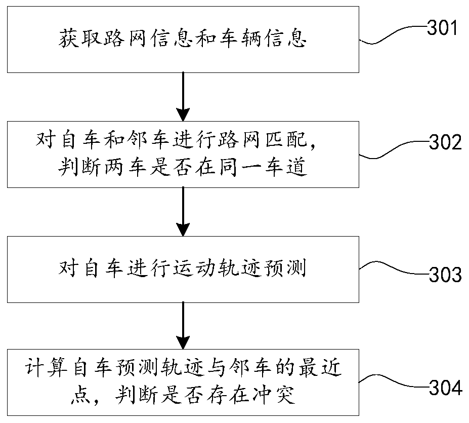 Vehicle collision early warning processing method and device