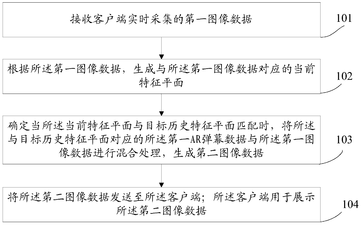 Bullet screen processing method and device, electronic equipment and storage medium