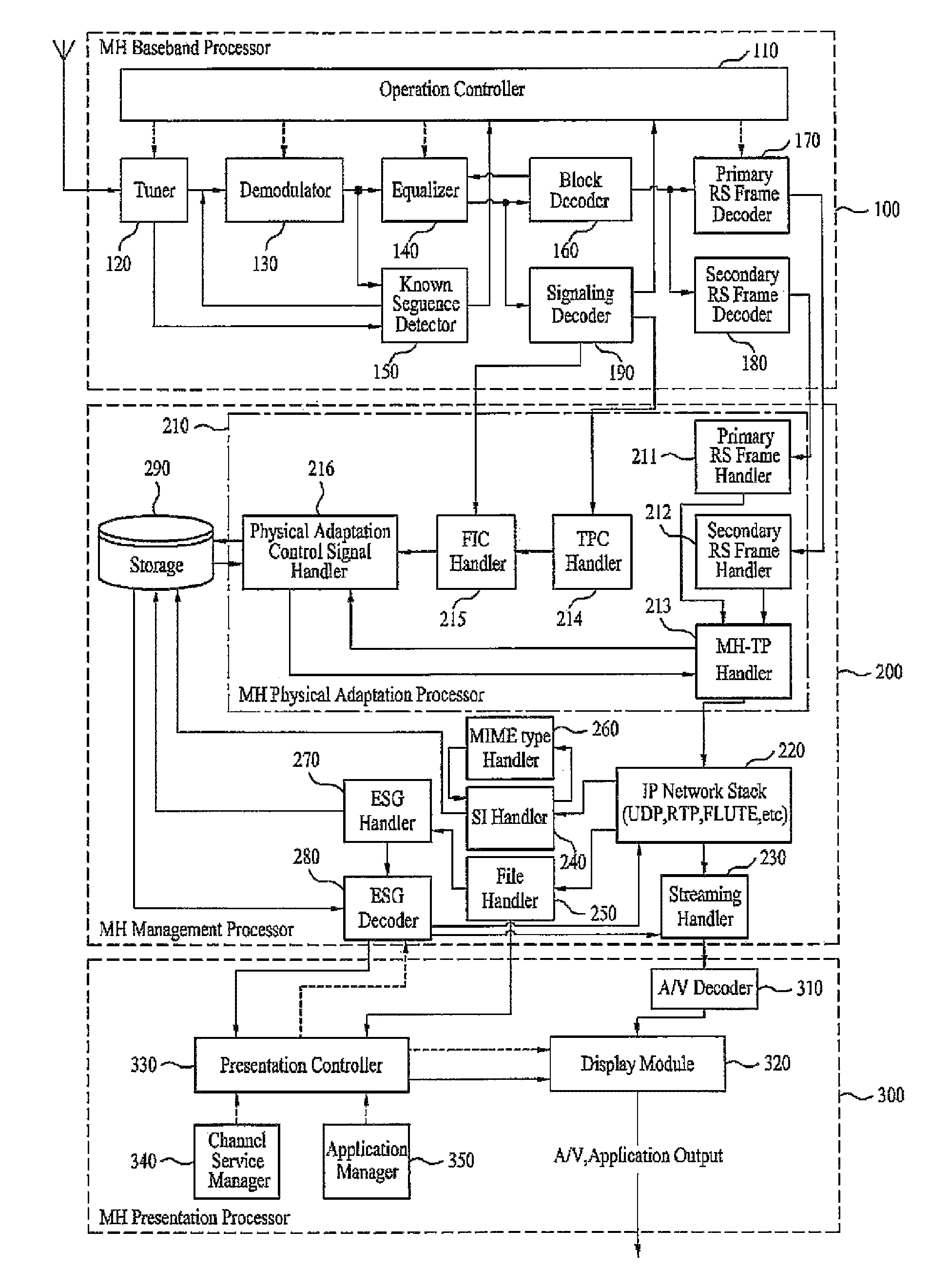 Digital broadcasting system and method of processing data in digital broadcasting system