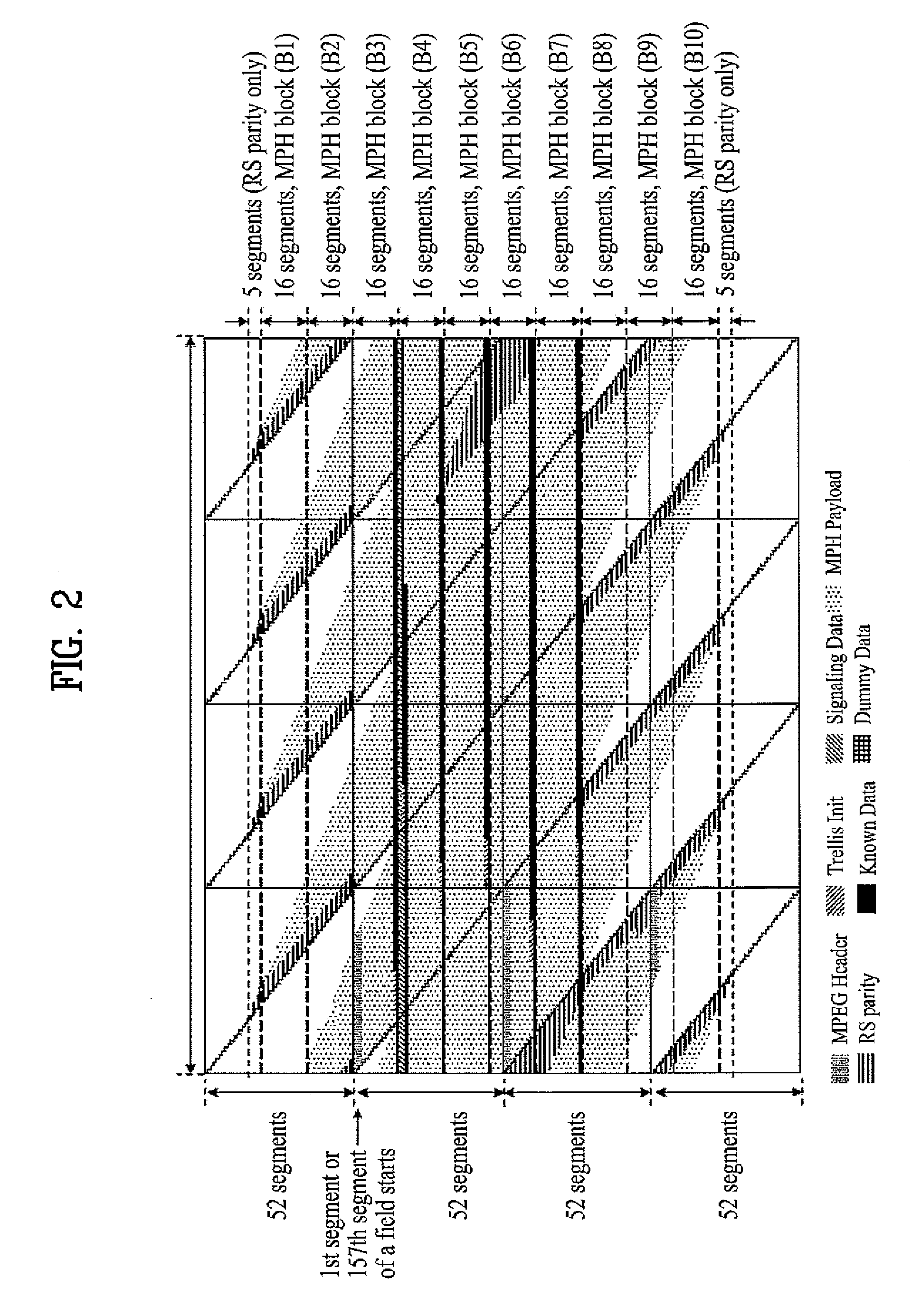 Digital broadcasting system and method of processing data in digital broadcasting system