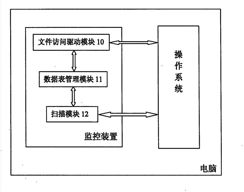 Method and device for monitoring real-time protection document