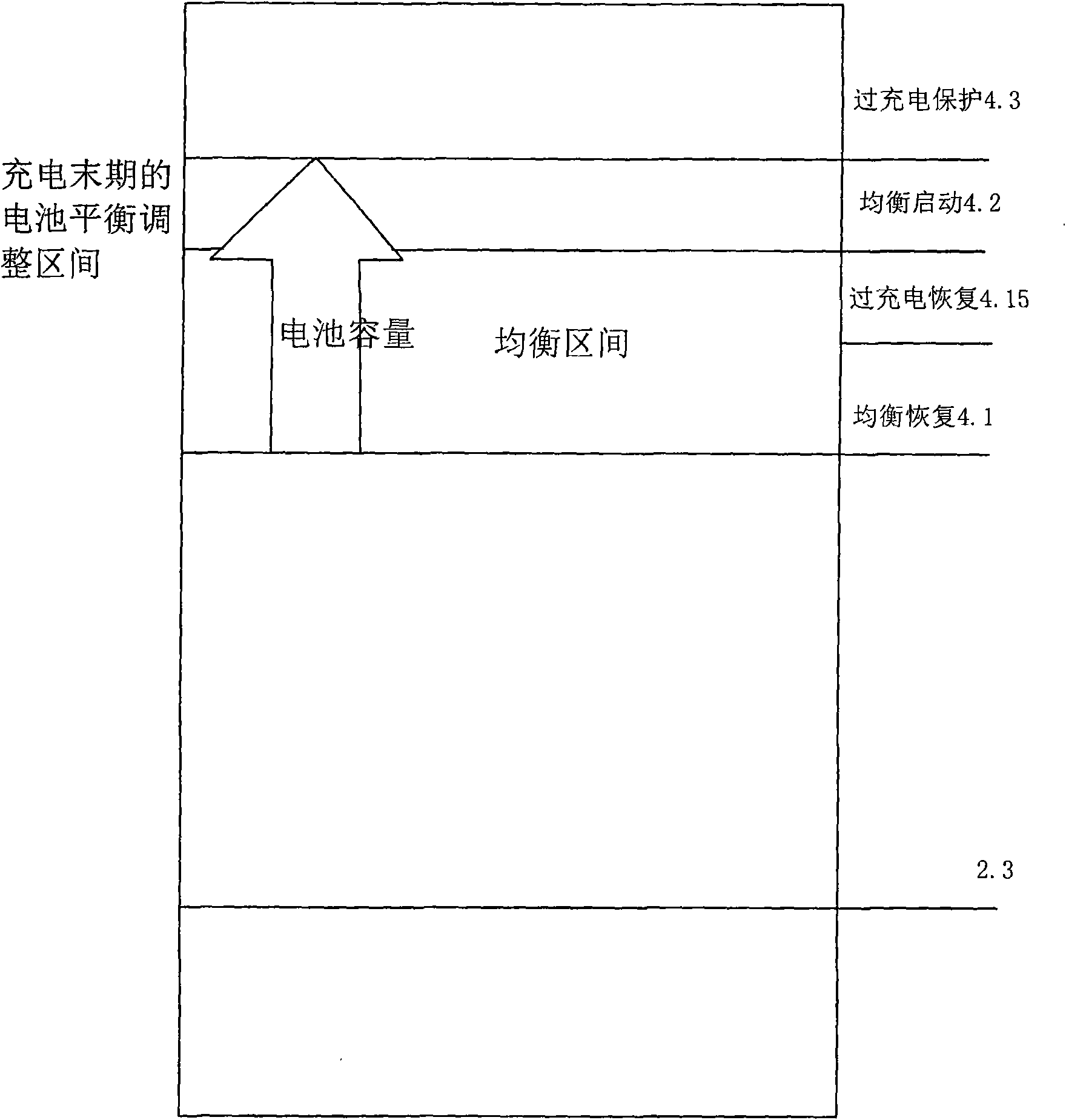 Lithium battery pack charge capacity equilibrium control method and protective device thereof