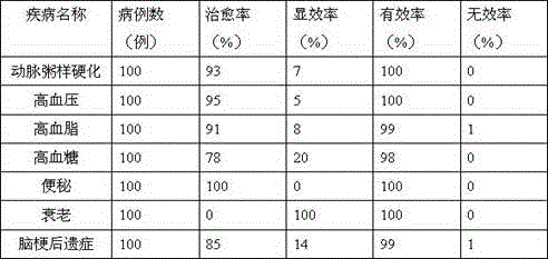 Hypertension, hyperlipidemia and hyperglycemia reducing nutritional powder and preparation method thereof