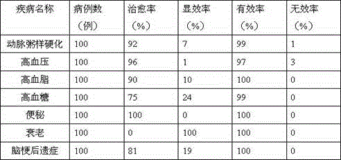 Hypertension, hyperlipidemia and hyperglycemia reducing nutritional powder and preparation method thereof