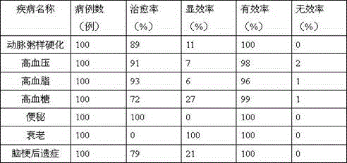 Hypertension, hyperlipidemia and hyperglycemia reducing nutritional powder and preparation method thereof