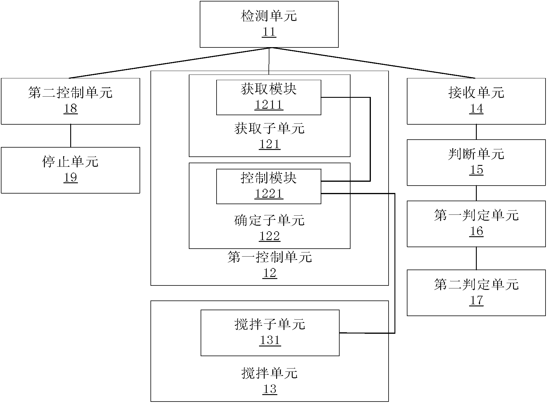 Method for controlling soybean milk making, soybean milk machine, method for making bean curd, and bean curd machine