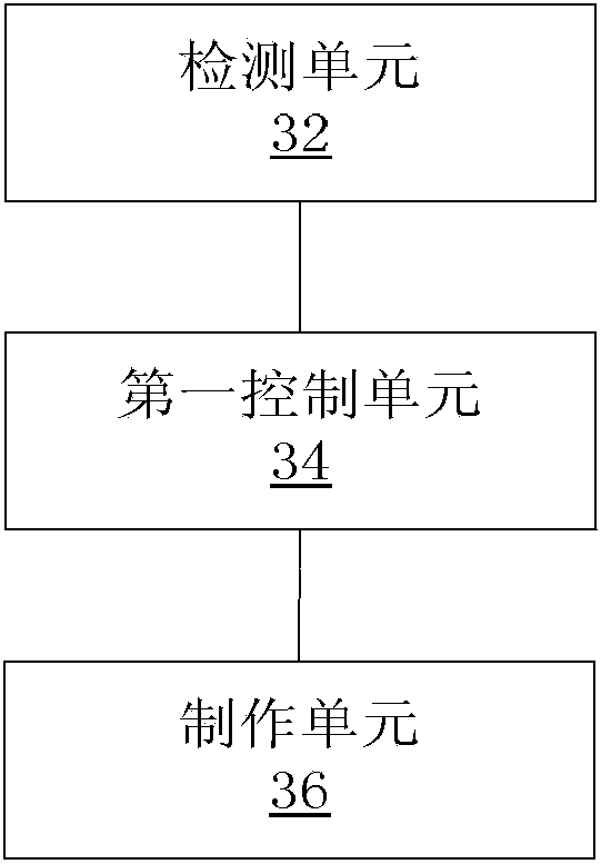 Method for controlling soybean milk making, soybean milk machine, method for making bean curd, and bean curd machine