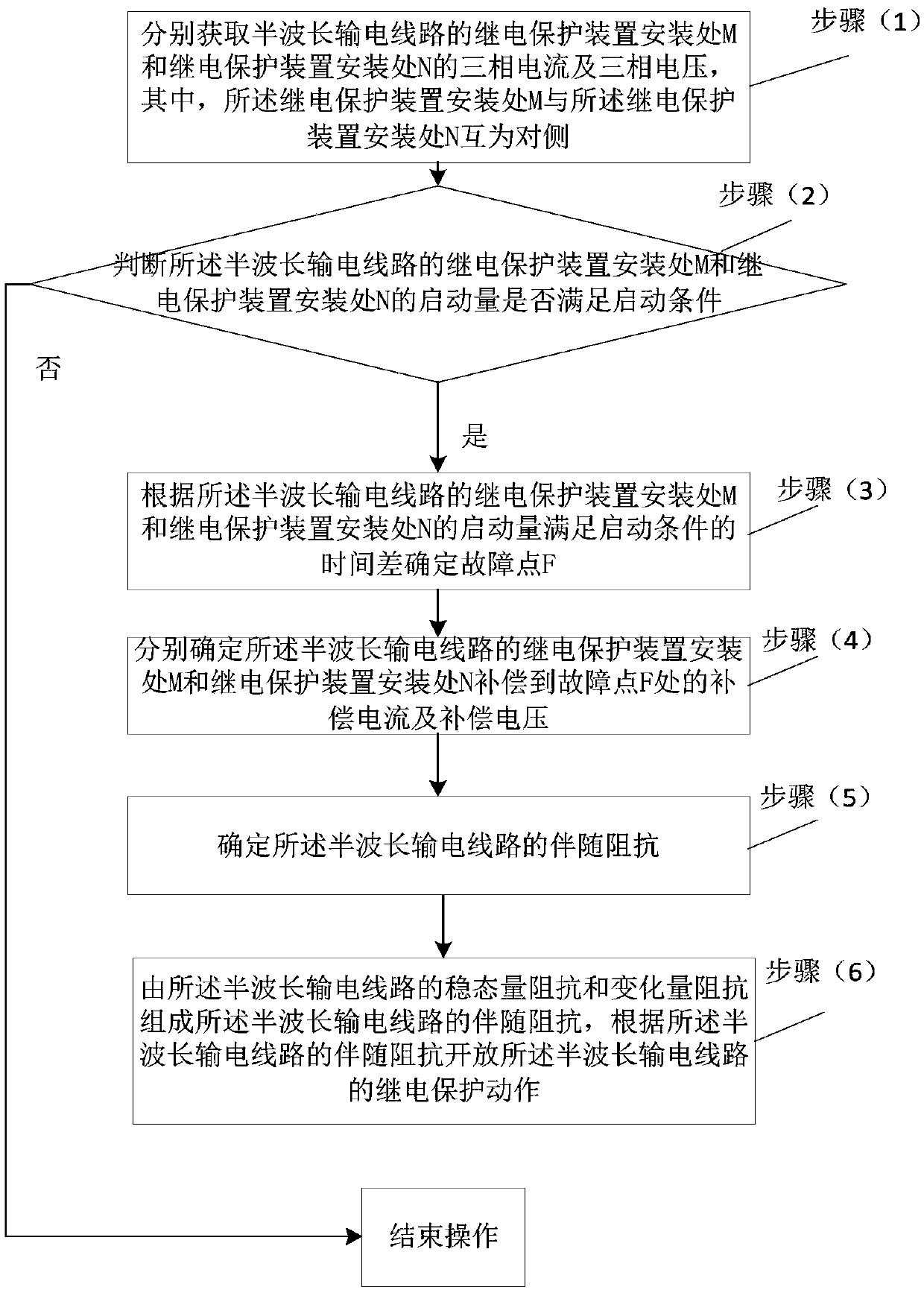 Concomitant impedance protection method for half-wavelength transmission line