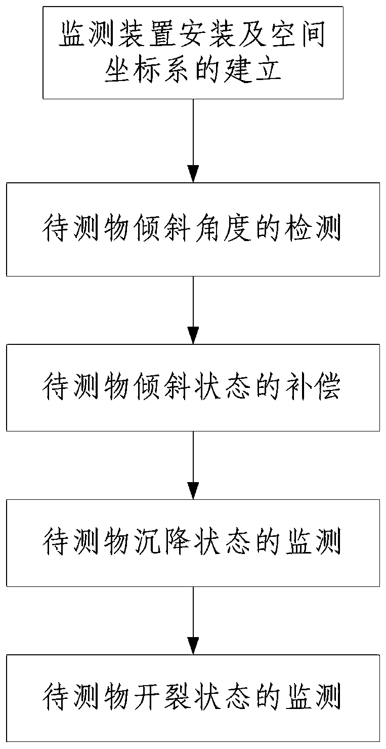 Deformation monitoring method