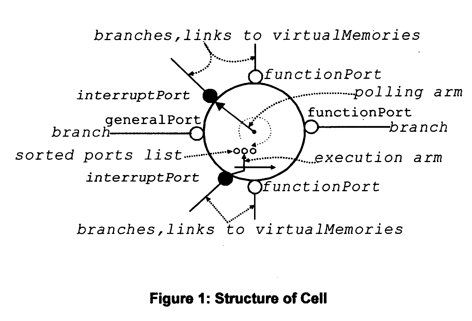 Self-scheduled real time software using real time asynchronous messaging