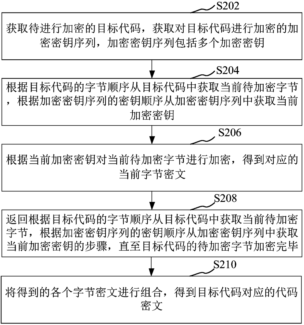 Code encryption and decryption methods and devices, computer device and storage medium