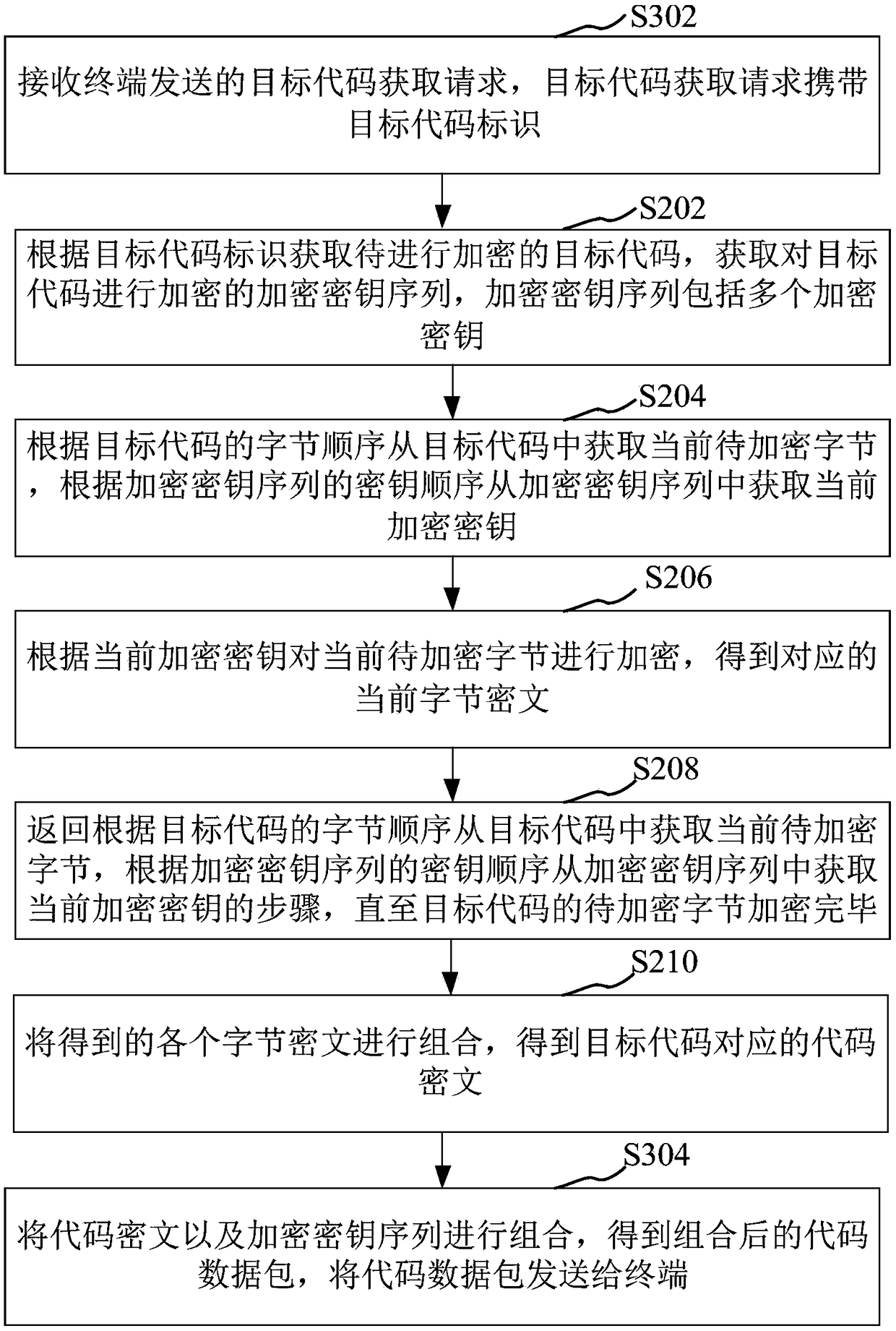 Code encryption and decryption methods and devices, computer device and storage medium